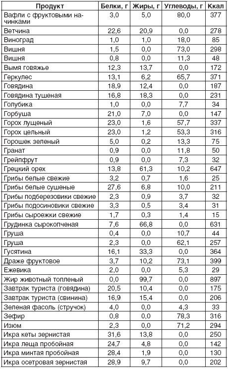 200 рецептов для здоровья почек 200 рецептов для здоровья почек