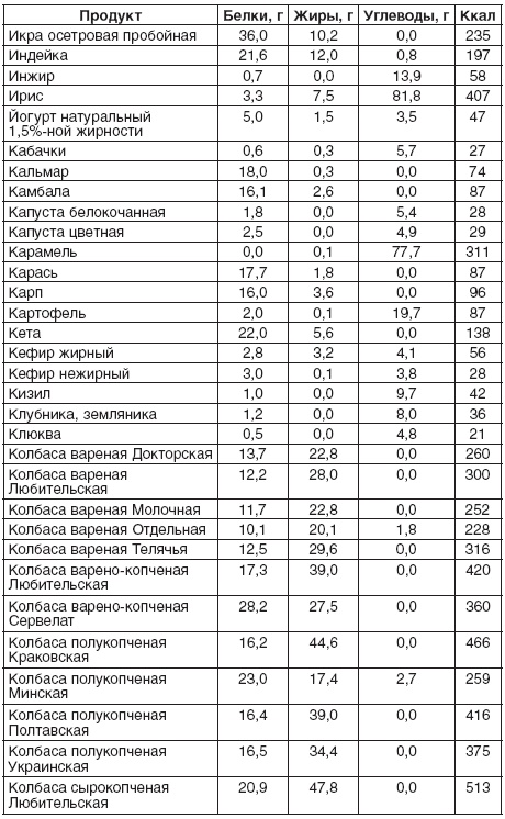 200 рецептов для здоровья почек 200 рецептов для здоровья почек