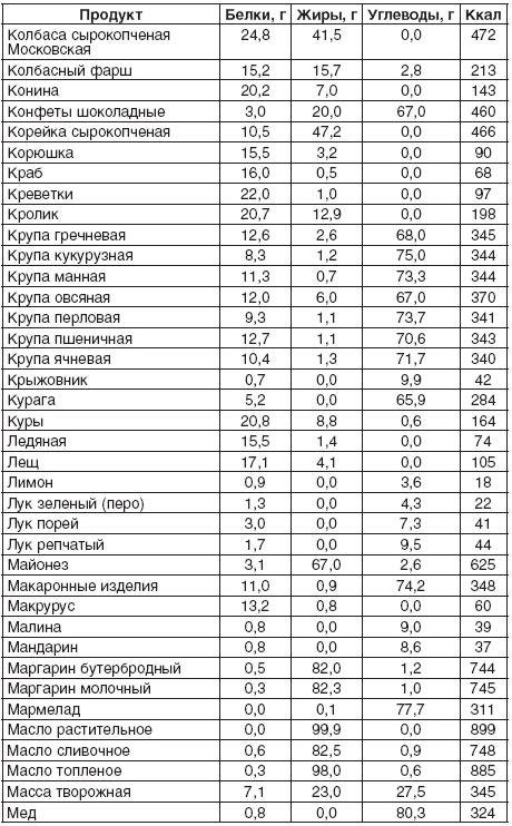 200 рецептов для здоровья почек 200 рецептов для здоровья почек