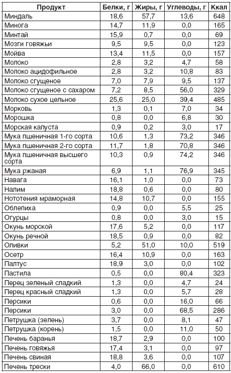 200 рецептов для здоровья почек 200 рецептов для здоровья почек