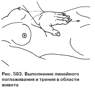 Целительные точки от всех болезней в пошаговых схемах