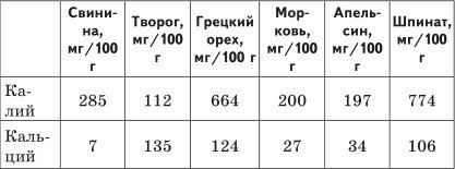 Новая книга о сыроедении, или Почему коровы хищники Новая книга о сыроедении, или Почему коровы хищники