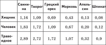 Новая книга о сыроедении, или Почему коровы хищники Новая книга о сыроедении, или Почему коровы хищники