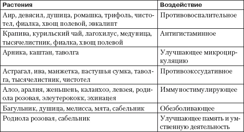 Псориаз. Диета, лечение, профилактика