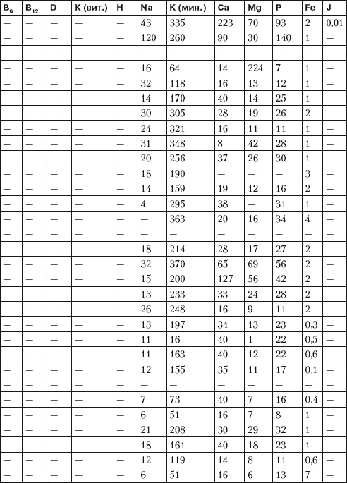 Псориаз. Диета, лечение, профилактика