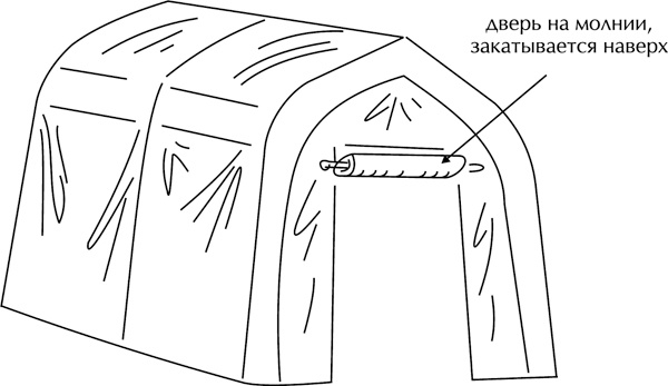 Теплицы без ошибок. С чего начать и как эффективно использовать Теплицы без ошибок. С чего начать и как эффективно использовать