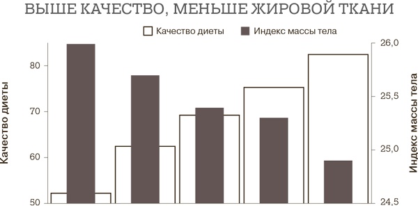 Дело не в калориях. Как не зависеть от диет, не изнурять себя фитнесом, быть в отличной форме и жить лучше Дело не в калориях. Как не зависеть от диет, не изнурять себя фитнесом, быть в отличной форме и жить лучше