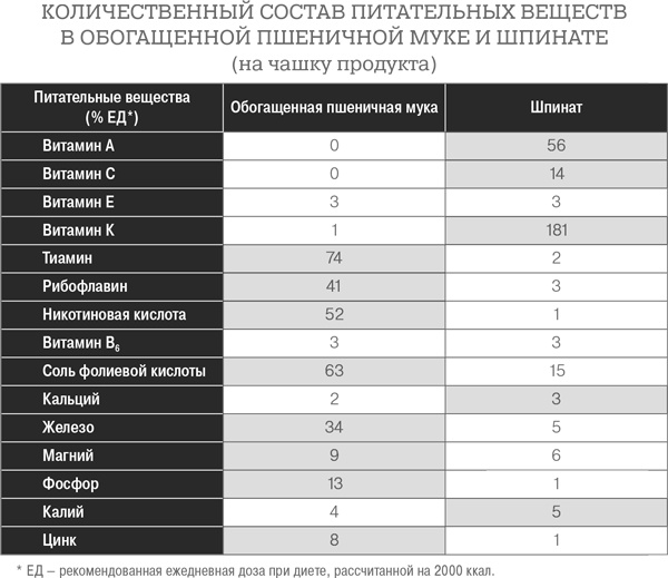 Дело не в калориях. Как не зависеть от диет, не изнурять себя фитнесом, быть в отличной форме и жить лучше Дело не в калориях. Как не зависеть от диет, не изнурять себя фитнесом, быть в отличной форме и жить лучше