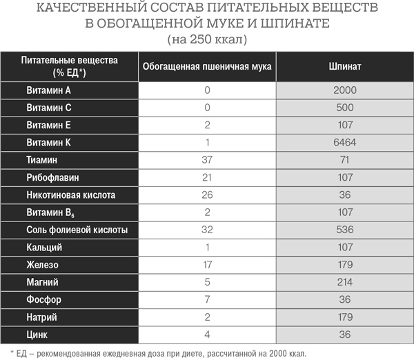 Дело не в калориях. Как не зависеть от диет, не изнурять себя фитнесом, быть в отличной форме и жить лучше Дело не в калориях. Как не зависеть от диет, не изнурять себя фитнесом, быть в отличной форме и жить лучше