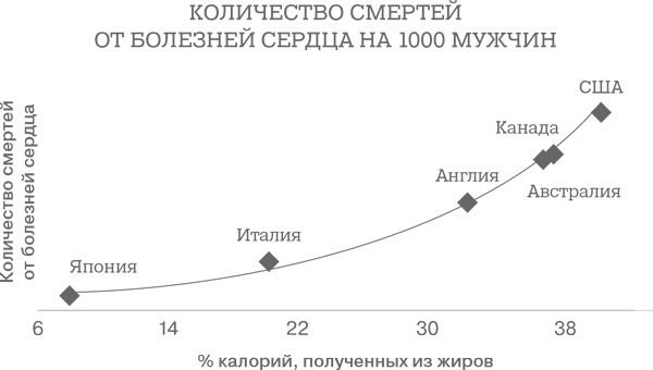 Дело не в калориях. Как не зависеть от диет, не изнурять себя фитнесом, быть в отличной форме и жить лучше Дело не в калориях. Как не зависеть от диет, не изнурять себя фитнесом, быть в отличной форме и жить лучше
