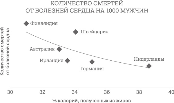 Дело не в калориях. Как не зависеть от диет, не изнурять себя фитнесом, быть в отличной форме и жить лучше Дело не в калориях. Как не зависеть от диет, не изнурять себя фитнесом, быть в отличной форме и жить лучше