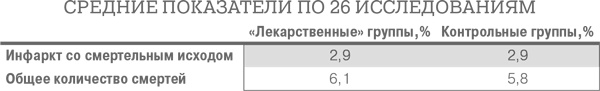Дело не в калориях. Как не зависеть от диет, не изнурять себя фитнесом, быть в отличной форме и жить лучше Дело не в калориях. Как не зависеть от диет, не изнурять себя фитнесом, быть в отличной форме и жить лучше