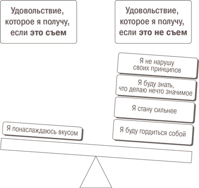 Дело не в калориях. Как не зависеть от диет, не изнурять себя фитнесом, быть в отличной форме и жить лучше