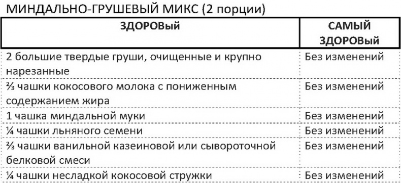 Дело не в калориях. Как не зависеть от диет, не изнурять себя фитнесом, быть в отличной форме и жить лучше Дело не в калориях. Как не зависеть от диет, не изнурять себя фитнесом, быть в отличной форме и жить лучше