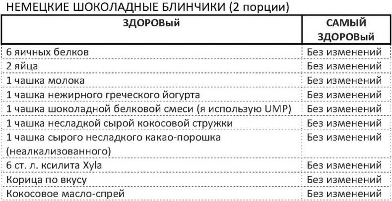 Дело не в калориях. Как не зависеть от диет, не изнурять себя фитнесом, быть в отличной форме и жить лучше Дело не в калориях. Как не зависеть от диет, не изнурять себя фитнесом, быть в отличной форме и жить лучше