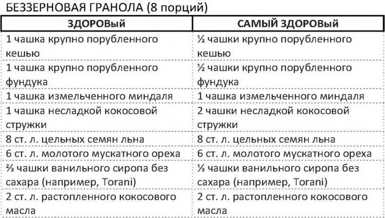 Дело не в калориях. Как не зависеть от диет, не изнурять себя фитнесом, быть в отличной форме и жить лучше Дело не в калориях. Как не зависеть от диет, не изнурять себя фитнесом, быть в отличной форме и жить лучше
