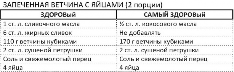 Дело не в калориях. Как не зависеть от диет, не изнурять себя фитнесом, быть в отличной форме и жить лучше Дело не в калориях. Как не зависеть от диет, не изнурять себя фитнесом, быть в отличной форме и жить лучше