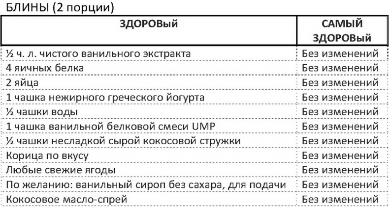 Дело не в калориях. Как не зависеть от диет, не изнурять себя фитнесом, быть в отличной форме и жить лучше Дело не в калориях. Как не зависеть от диет, не изнурять себя фитнесом, быть в отличной форме и жить лучше