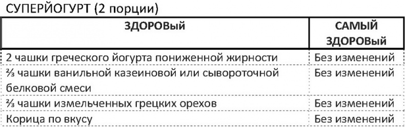 Дело не в калориях. Как не зависеть от диет, не изнурять себя фитнесом, быть в отличной форме и жить лучше Дело не в калориях. Как не зависеть от диет, не изнурять себя фитнесом, быть в отличной форме и жить лучше