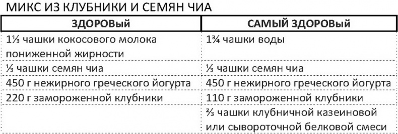 Дело не в калориях. Как не зависеть от диет, не изнурять себя фитнесом, быть в отличной форме и жить лучше Дело не в калориях. Как не зависеть от диет, не изнурять себя фитнесом, быть в отличной форме и жить лучше