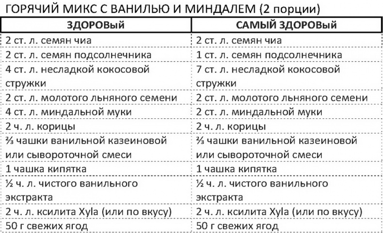 Дело не в калориях. Как не зависеть от диет, не изнурять себя фитнесом, быть в отличной форме и жить лучше Дело не в калориях. Как не зависеть от диет, не изнурять себя фитнесом, быть в отличной форме и жить лучше