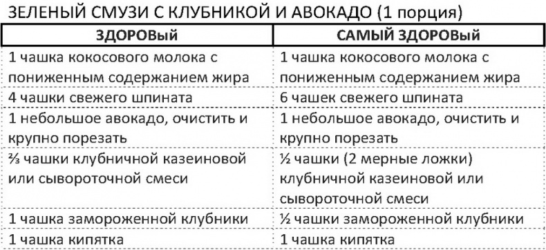 Дело не в калориях. Как не зависеть от диет, не изнурять себя фитнесом, быть в отличной форме и жить лучше Дело не в калориях. Как не зависеть от диет, не изнурять себя фитнесом, быть в отличной форме и жить лучше