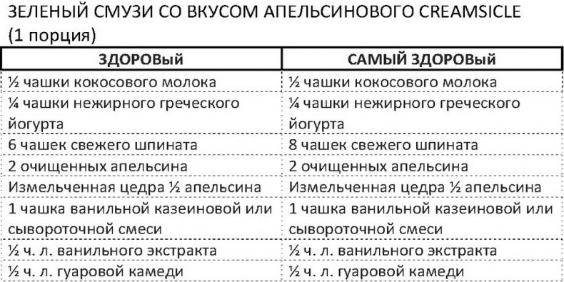 Дело не в калориях. Как не зависеть от диет, не изнурять себя фитнесом, быть в отличной форме и жить лучше Дело не в калориях. Как не зависеть от диет, не изнурять себя фитнесом, быть в отличной форме и жить лучше