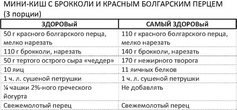 Дело не в калориях. Как не зависеть от диет, не изнурять себя фитнесом, быть в отличной форме и жить лучше Дело не в калориях. Как не зависеть от диет, не изнурять себя фитнесом, быть в отличной форме и жить лучше