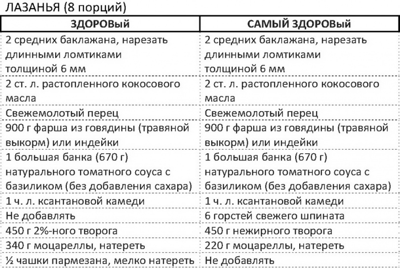 Дело не в калориях. Как не зависеть от диет, не изнурять себя фитнесом, быть в отличной форме и жить лучше Дело не в калориях. Как не зависеть от диет, не изнурять себя фитнесом, быть в отличной форме и жить лучше