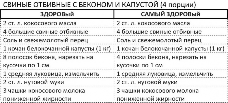 Дело не в калориях. Как не зависеть от диет, не изнурять себя фитнесом, быть в отличной форме и жить лучше Дело не в калориях. Как не зависеть от диет, не изнурять себя фитнесом, быть в отличной форме и жить лучше