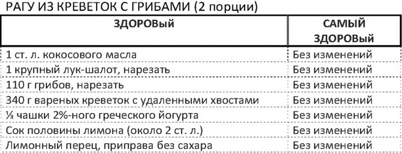 Дело не в калориях. Как не зависеть от диет, не изнурять себя фитнесом, быть в отличной форме и жить лучше Дело не в калориях. Как не зависеть от диет, не изнурять себя фитнесом, быть в отличной форме и жить лучше