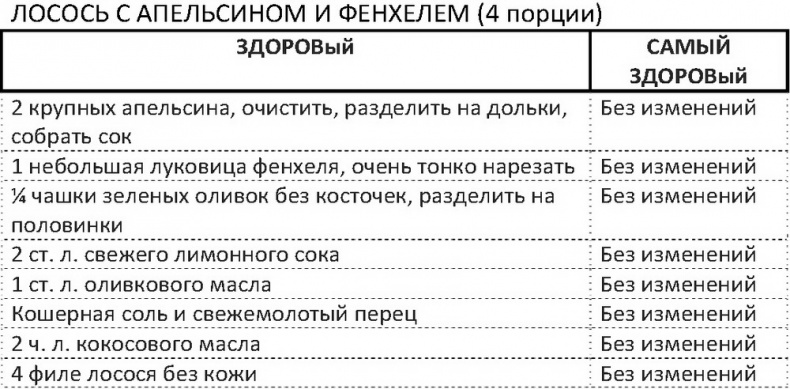Дело не в калориях. Как не зависеть от диет, не изнурять себя фитнесом, быть в отличной форме и жить лучше Дело не в калориях. Как не зависеть от диет, не изнурять себя фитнесом, быть в отличной форме и жить лучше