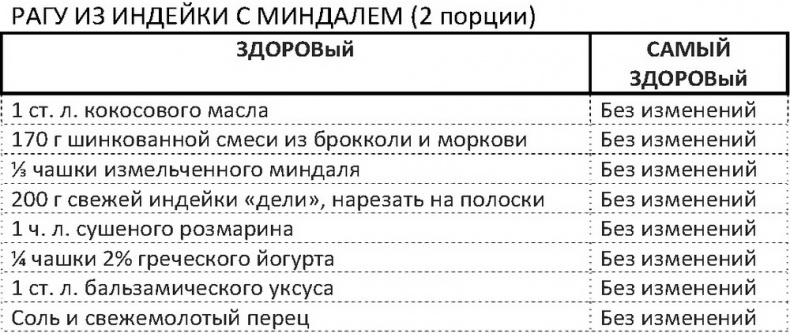Дело не в калориях. Как не зависеть от диет, не изнурять себя фитнесом, быть в отличной форме и жить лучше Дело не в калориях. Как не зависеть от диет, не изнурять себя фитнесом, быть в отличной форме и жить лучше