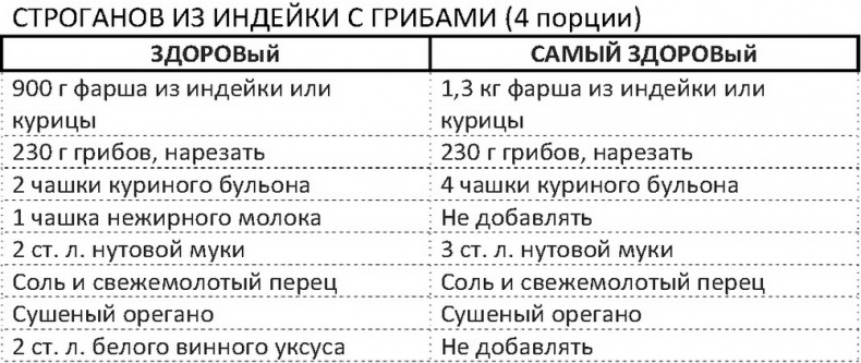 Дело не в калориях. Как не зависеть от диет, не изнурять себя фитнесом, быть в отличной форме и жить лучше Дело не в калориях. Как не зависеть от диет, не изнурять себя фитнесом, быть в отличной форме и жить лучше