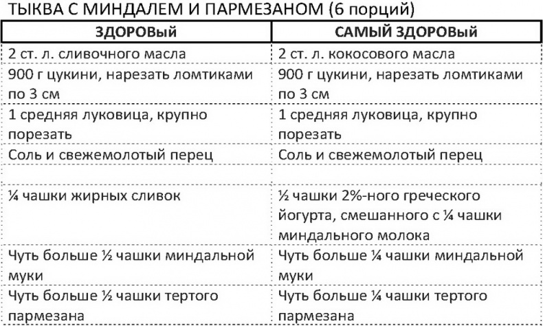 Дело не в калориях. Как не зависеть от диет, не изнурять себя фитнесом, быть в отличной форме и жить лучше Дело не в калориях. Как не зависеть от диет, не изнурять себя фитнесом, быть в отличной форме и жить лучше