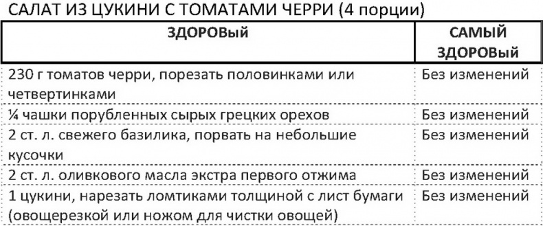 Дело не в калориях. Как не зависеть от диет, не изнурять себя фитнесом, быть в отличной форме и жить лучше Дело не в калориях. Как не зависеть от диет, не изнурять себя фитнесом, быть в отличной форме и жить лучше