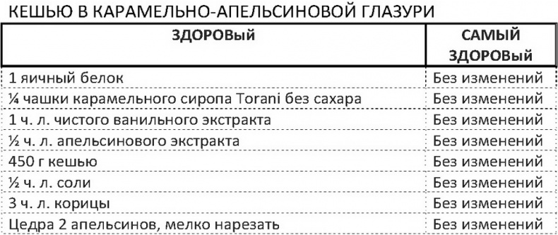 Дело не в калориях. Как не зависеть от диет, не изнурять себя фитнесом, быть в отличной форме и жить лучше Дело не в калориях. Как не зависеть от диет, не изнурять себя фитнесом, быть в отличной форме и жить лучше