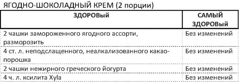 Дело не в калориях. Как не зависеть от диет, не изнурять себя фитнесом, быть в отличной форме и жить лучше Дело не в калориях. Как не зависеть от диет, не изнурять себя фитнесом, быть в отличной форме и жить лучше