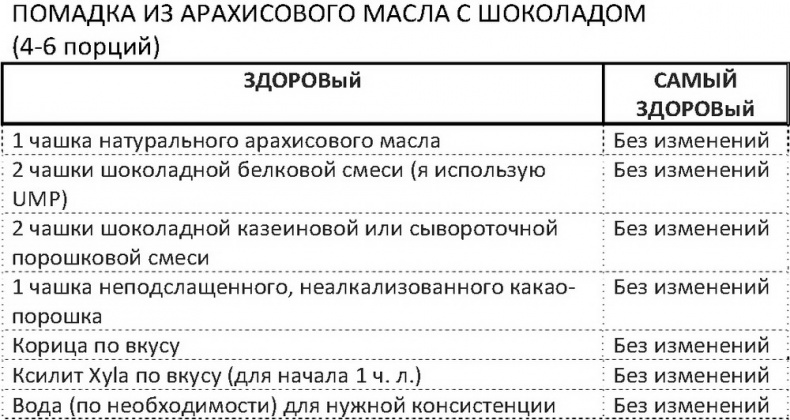 Дело не в калориях. Как не зависеть от диет, не изнурять себя фитнесом, быть в отличной форме и жить лучше Дело не в калориях. Как не зависеть от диет, не изнурять себя фитнесом, быть в отличной форме и жить лучше