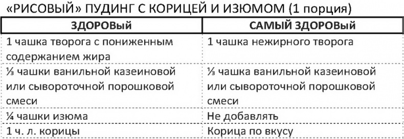 Дело не в калориях. Как не зависеть от диет, не изнурять себя фитнесом, быть в отличной форме и жить лучше Дело не в калориях. Как не зависеть от диет, не изнурять себя фитнесом, быть в отличной форме и жить лучше