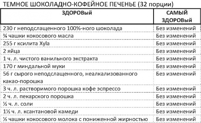 Дело не в калориях. Как не зависеть от диет, не изнурять себя фитнесом, быть в отличной форме и жить лучше Дело не в калориях. Как не зависеть от диет, не изнурять себя фитнесом, быть в отличной форме и жить лучше