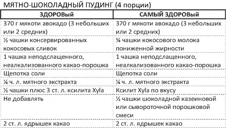 Дело не в калориях. Как не зависеть от диет, не изнурять себя фитнесом, быть в отличной форме и жить лучше Дело не в калориях. Как не зависеть от диет, не изнурять себя фитнесом, быть в отличной форме и жить лучше