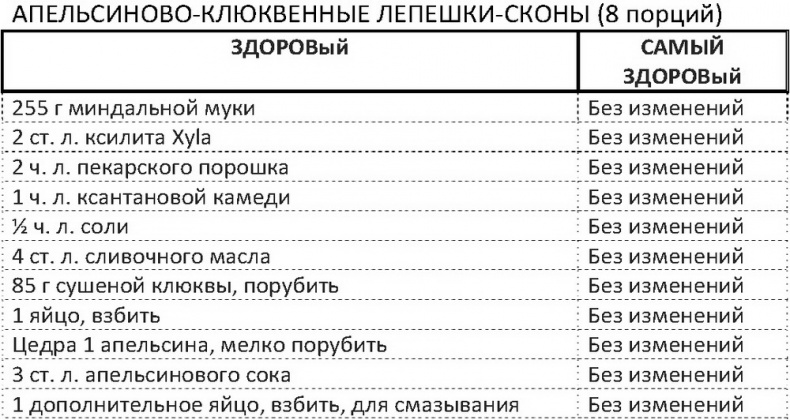 Дело не в калориях. Как не зависеть от диет, не изнурять себя фитнесом, быть в отличной форме и жить лучше Дело не в калориях. Как не зависеть от диет, не изнурять себя фитнесом, быть в отличной форме и жить лучше