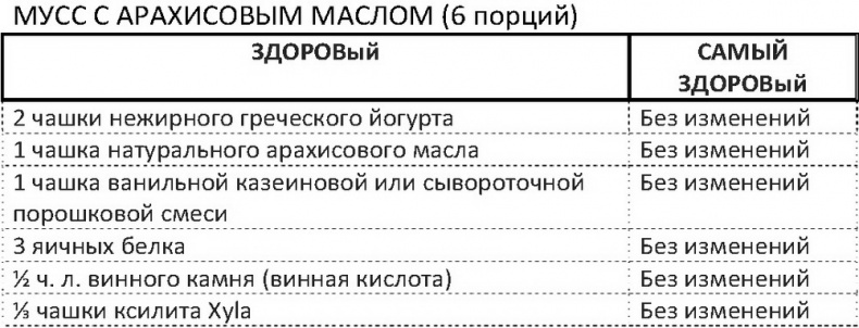 Дело не в калориях. Как не зависеть от диет, не изнурять себя фитнесом, быть в отличной форме и жить лучше Дело не в калориях. Как не зависеть от диет, не изнурять себя фитнесом, быть в отличной форме и жить лучше