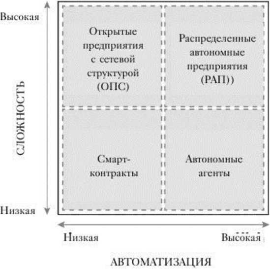 Технология блокчейн - то, что движет финансовой революцией сегодня Технология блокчейн - то, что движет финансовой революцией сегодня