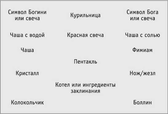 Викканская магия. Настольная книга современной ведьмы Викканская магия. Настольная книга современной ведьмы