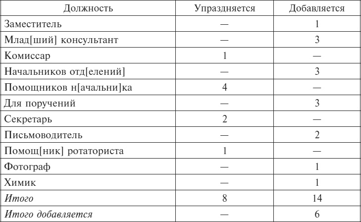 Советские спецслужбы и Красная Армия. 1917-1921 Советские спецслужбы и Красная Армия. 1917-1921