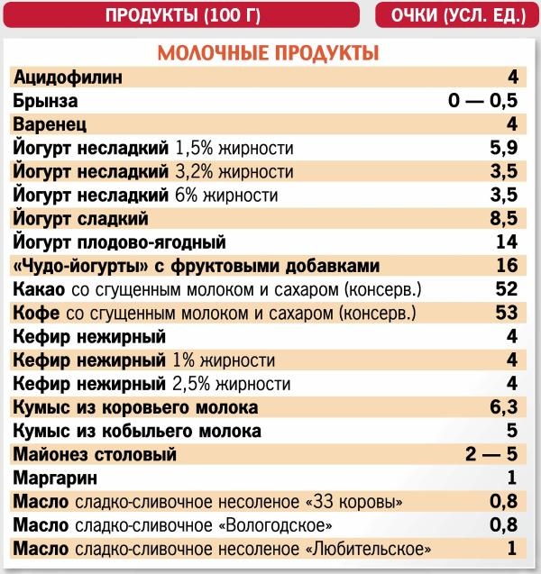 Кремлевская диета. 300 лучших рецептов Кремлевская диета. 300 лучших рецептов
