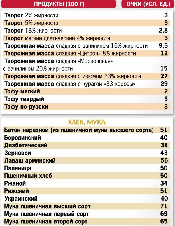 Кремлевская диета. 300 лучших рецептов Кремлевская диета. 300 лучших рецептов