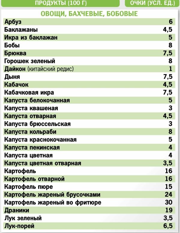 Кремлевская диета. 300 лучших рецептов Кремлевская диета. 300 лучших рецептов